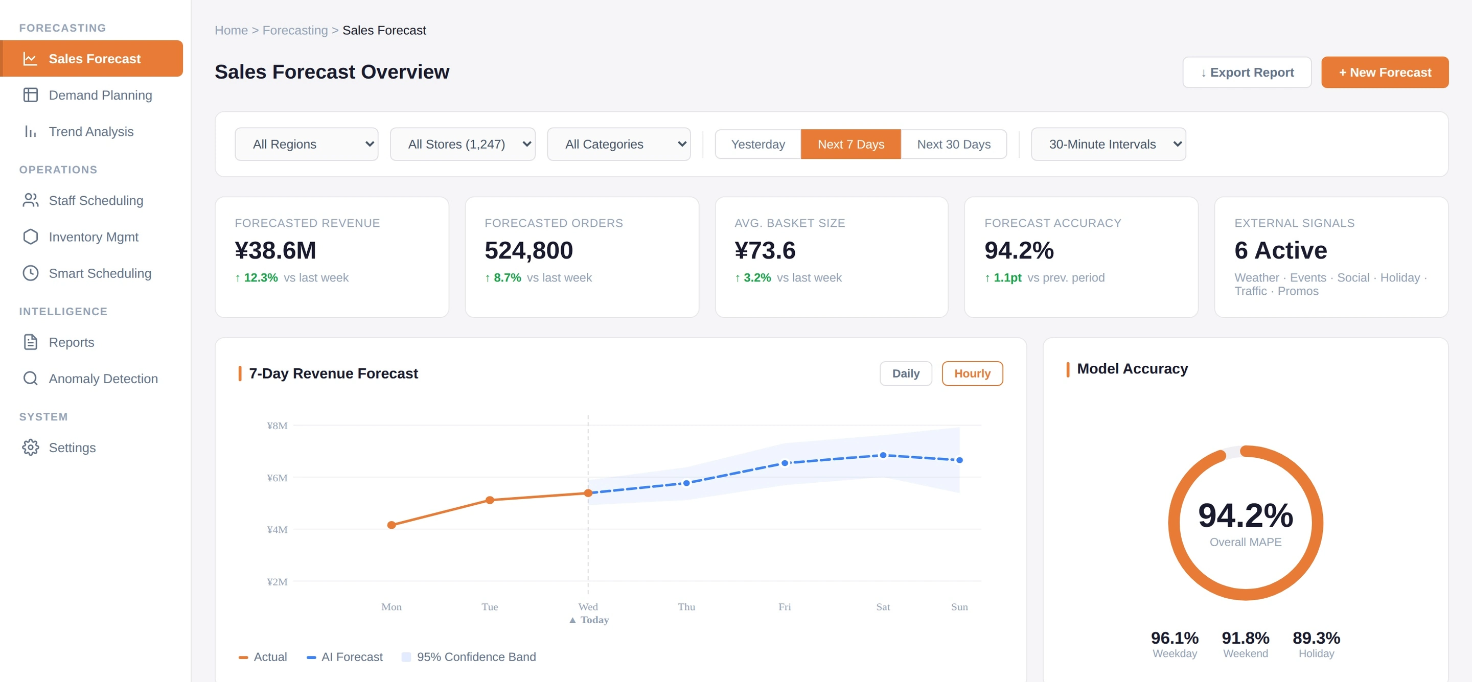 KYRIOS demand forecast overview